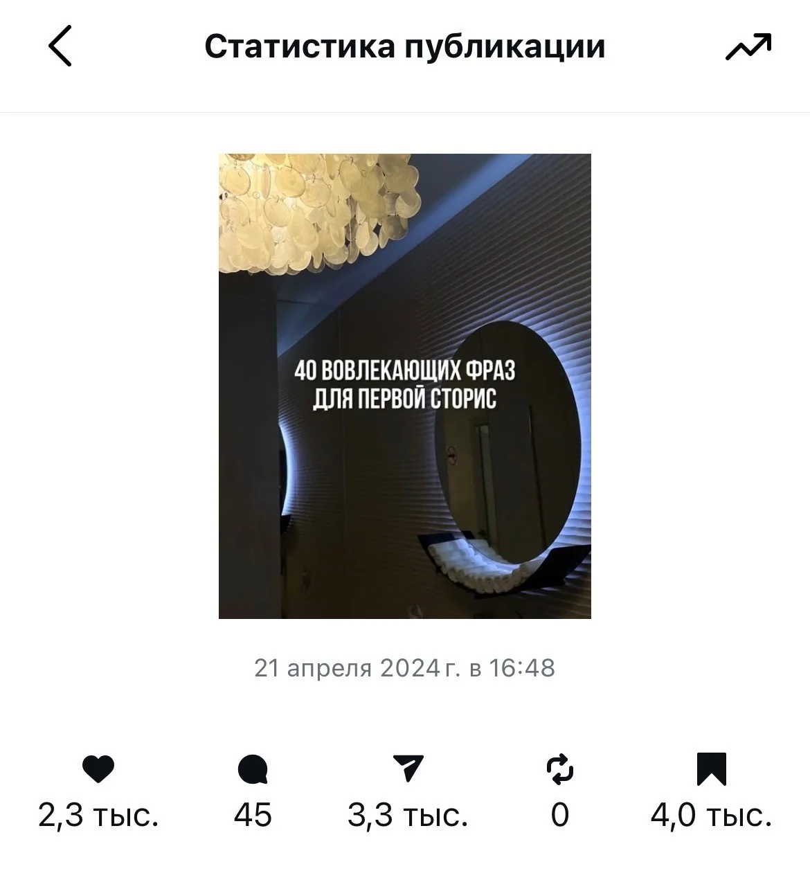 Статистика поста «40 вовлекающих фраз» — 2 300 лайков, 4 000 сохранений