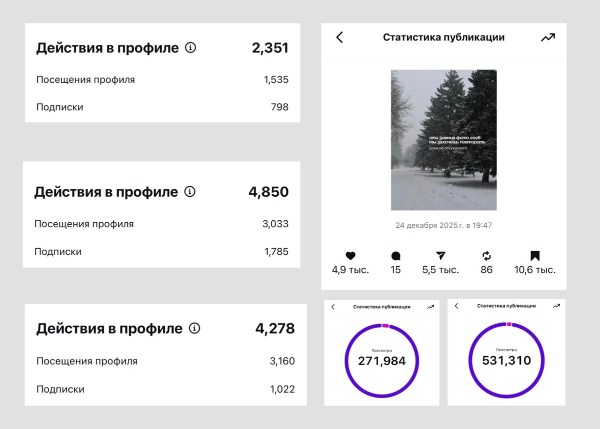 Статистика каруселей: тысячи действий и сотни тысяч просмотров